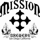 Mission Brewery, Inc. jobs